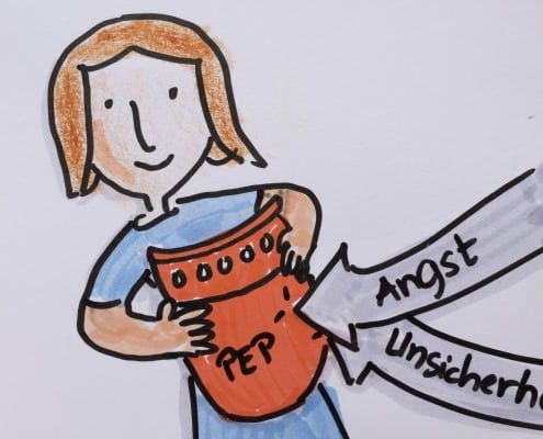 Schutzschild gegen Angst und Unsicherheit