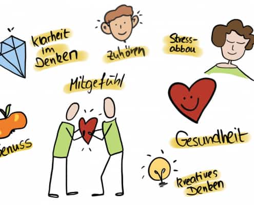 Die Wirkungen von Achtsamkeit mit kleinen Skizzen dargestellt