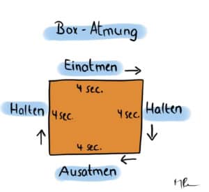 Box-Atmung zur Entspannung